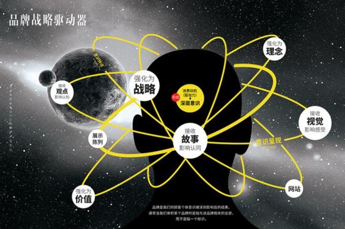 老品牌如何换发生机，传统品牌跨界新领域的新形象