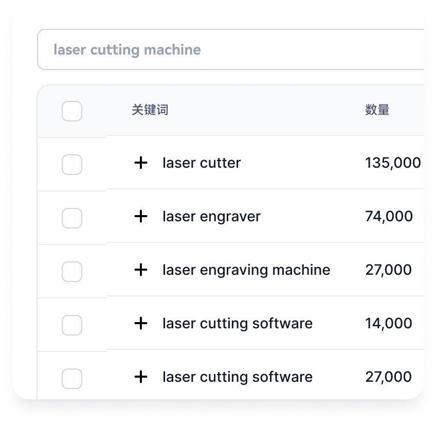 获得关键词建议
